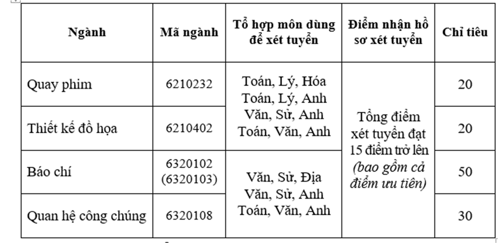 VOV College thông báo tuyển sinh bổ sung năm 2022